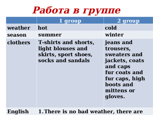 Работа в группе 1 group weather 2 group hot season cold summer clothers winter T-shirts and shorts, light blouses and skirts, sport shoes, socks and sandals English proverb jeans and trousers, sweaters and jackets, coats and caps fur coats and fur caps, high boots and mittens or gloves.  There is no bad weather, there are bad clothes. 2. Everything is good in its season.  