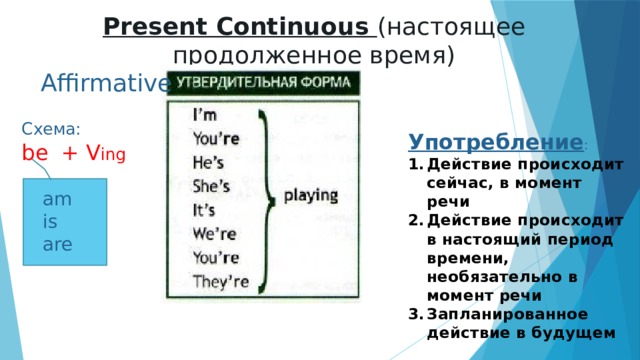 Present Continuous (настоящее продолженное время) Affirmative Схема:  be + V ing am is are Употребление : Действие происходит сейчас, в момент речи Действие происходит в настоящий период времени, необязательно в момент речи Запланированное действие в будущем 