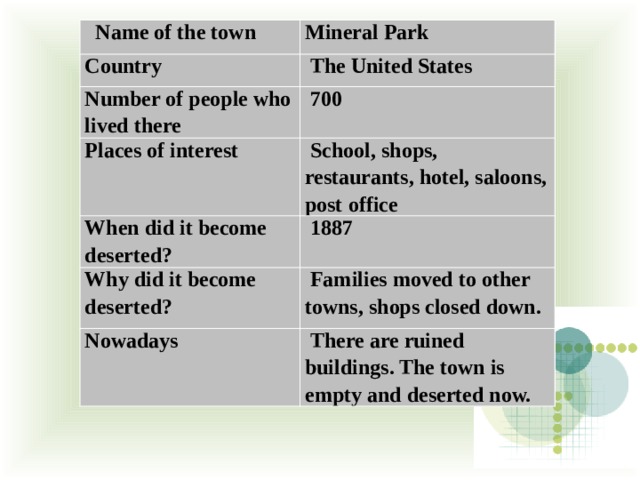  Name of the town Mineral Park Country   The United States Number of people who lived there   700 Places of interest   School, shops, restaurants, hotel, saloons, post office When did it become deserted?   1887 Why did it become deserted?   Families moved to other towns, shops closed down. Nowadays   There are ruined buildings. The town is empty and deserted now. 