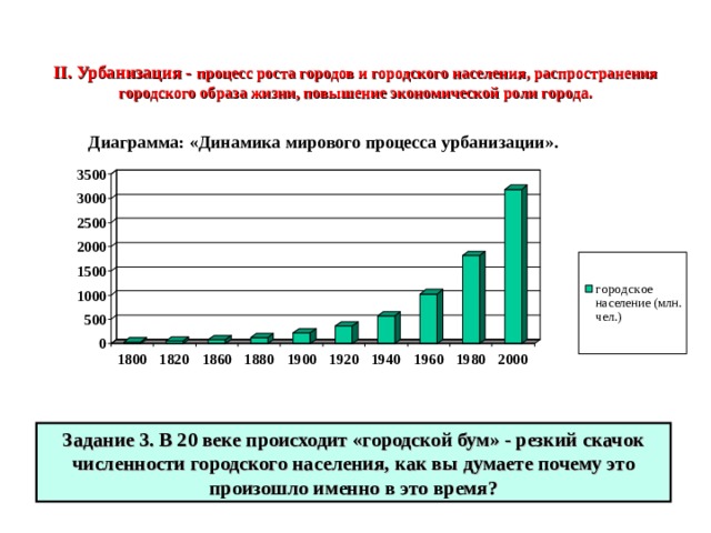 II . Урбанизация - процесс роста городов и городского населения, распространения городского образа жизни, повышение экономической роли города. Диаграмма: «Динамика мирового процесса урбанизации». Задание 3. В 20 веке происходит «городской бум» - резкий скачок численности городского населения, как вы думаете почему это произошло именно в это время? 