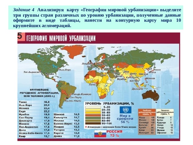Задание 4  Анализируя карту «География мировой урбанизации» выделите три группы стран различных по уровню урбанизации, полученные данные оформите в виде таблицы, нанести на контурную карту мира 10 крупнейших агломераций. 