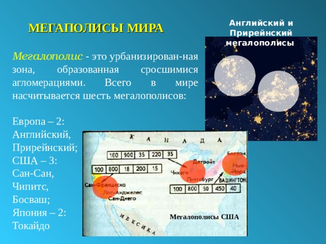 МЕГАПОЛИСЫ МИРА  Английский и Прирейнский мегалополисы Мегалополис - это урбанизирован-ная зона, образованная сросшимися агломерациями. Всего в мире насчитывается шесть мегалополисов:  Европа – 2: Английский, Прирейнский; США – 3: Сан-Сан, Чипитс, Босваш; Япония – 2: Токайдо Английский, Прирейнский; США – 3: Сан-Сан, Чипитс, Босваш; Япония – 2: Токайдо Английский, Прирейнский; США – 3: Сан-Сан, Чипитс, Босваш; Япония – 2: Токайдо Английский, Прирейнский; США – 3: Сан-Сан, Чипитс, Босваш; Япония – 2: Токайдо Мегалополисы США 