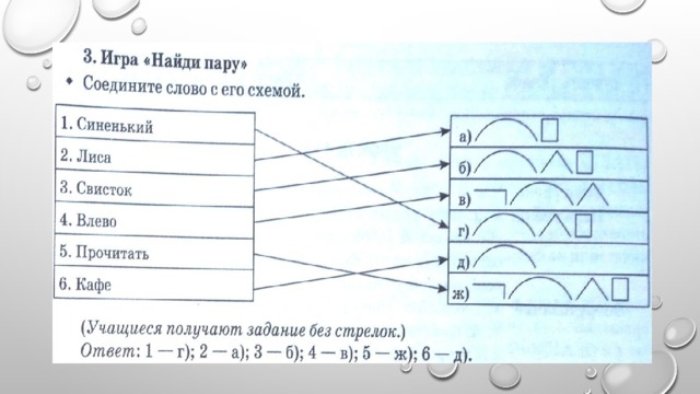 Морфемный разбор слова стрелок