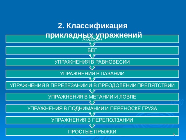 Что такое специальные прикладные упражнения. Смотреть фото Что такое специальные прикладные упражнения. Смотреть картинку Что такое специальные прикладные упражнения. Картинка про Что такое специальные прикладные упражнения. Фото Что такое специальные прикладные упражнения