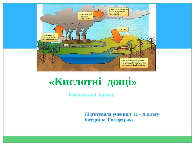 «Кислотні дощі» Навчальний проект Підготувала учениця 11 - А класу Катерина Гвоздецька 