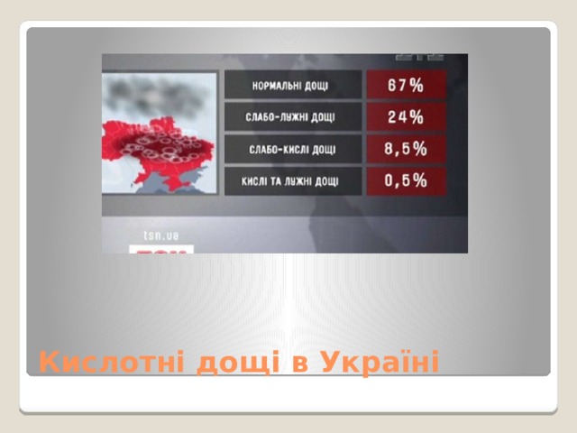 Кислотні дощі в Україні 