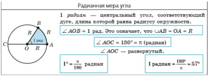 Радианная мера угла поворота. Радианная мера угла 10 класс. Чему равна радианная мера угла. Радианная мера измерения углов. Единица измерения углов Радиан.