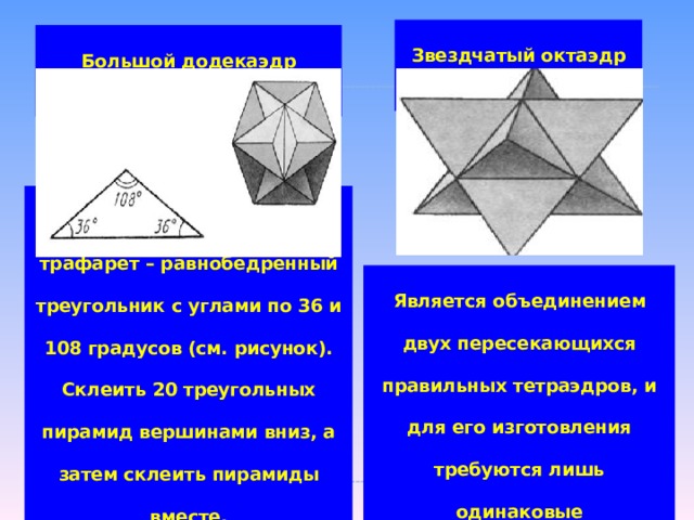 Звездчатый октаэдр Большой додекаэдр Для этой модели нужен трафарет – равнобедренный треугольник с углами по 36 и 108 градусов (см. рисунок). Склеить 20 треугольных пирамид вершинами вниз, а затем склеить пирамиды вместе. Является объединением двух пересекающихся правильных тетраэдров, и для его изготовления требуются лишь одинаковые равносторонние треугольники. 