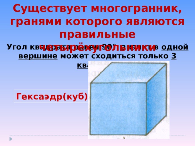 Существует многогранник, гранями которого являются правильные четырёхугольники Угол квадрата равен 90 ° , значит в одной вершине может сходиться только 3 квадрата Гексаэдр(куб) 