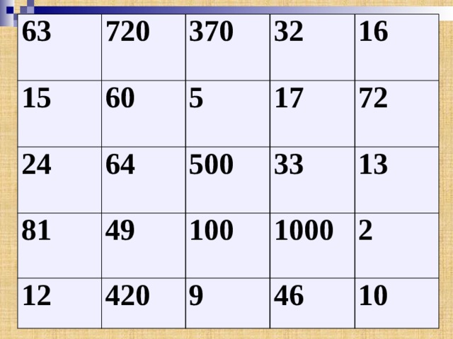 63 15 720 60 370 24 64 81 32 5 16 17 12 49 500 72 420 33 100 13 1000 9 46 2 10 