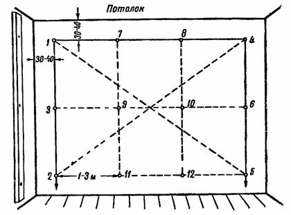 Схема провешивания поверхности