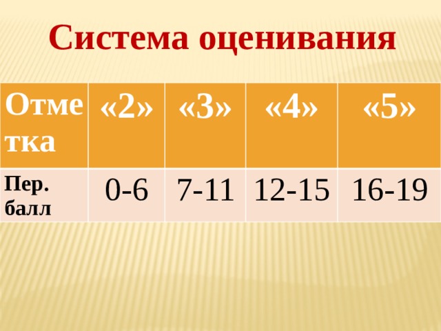 Система оценивания Отметка «2» Пер. балл «3» 0-6  «4» 7-11 «5» 12-15 16-19 