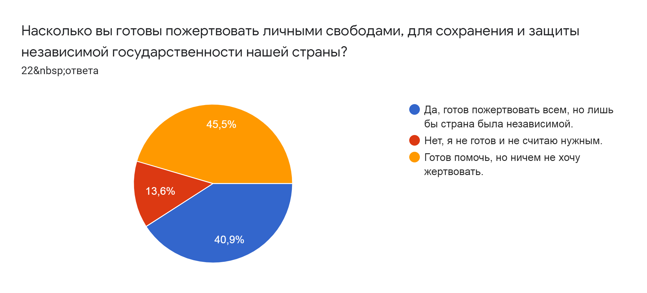 Возраст респондентов