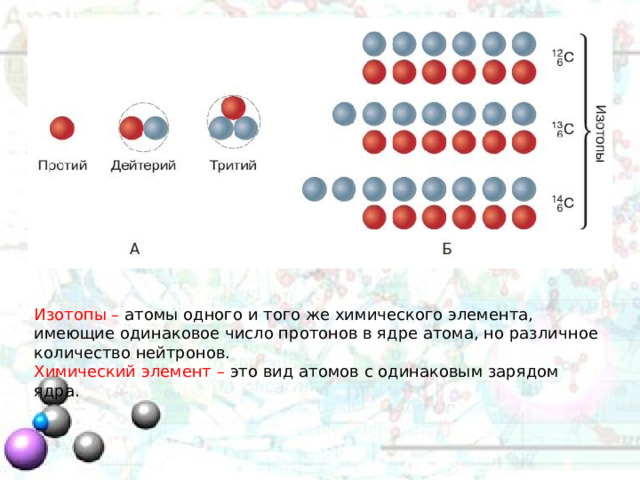 Изотопы – атомы одного и того же химического элемента, имеющие одинаковое число протонов в ядре атома, но различное количество нейтронов. Химический элемент – это вид атомов с одинаковым зарядом ядра. 