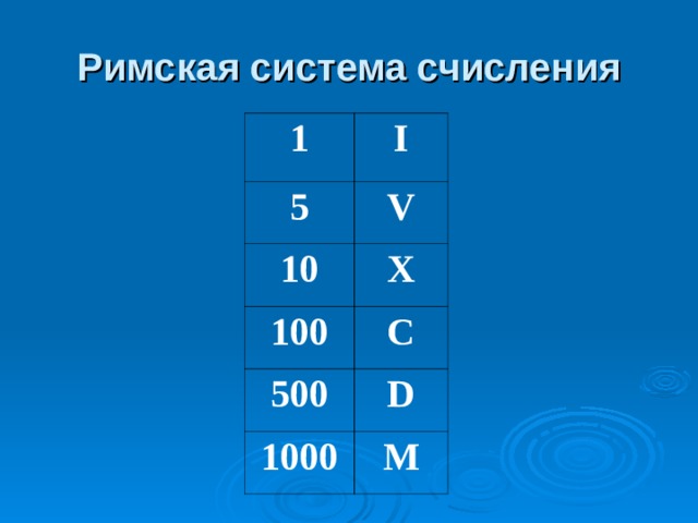 Римская система счисления 1 I 5 V 10 X 100 C 500 D 1000 M 