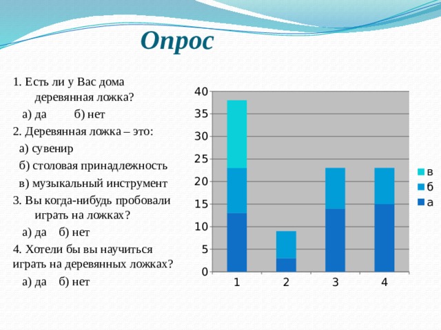 Проект история ложки в детском саду