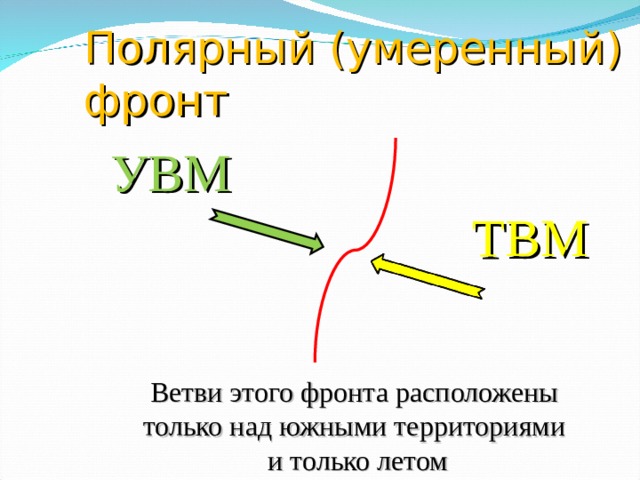 Полярный (умеренный) фронт УВМ ТВМ Ветви этого фронта расположены только над южными территориями и только летом 