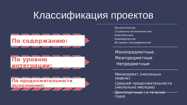 Содержание выборов. Классификация проектов по уровню интеграции.