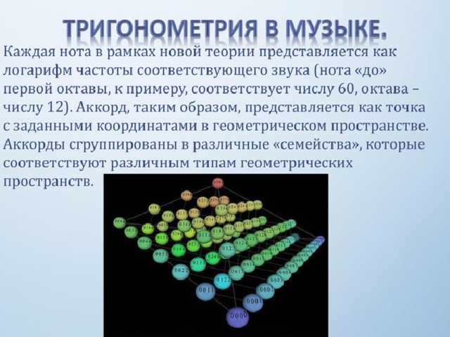 Тригонометрия в окружающем мире проект