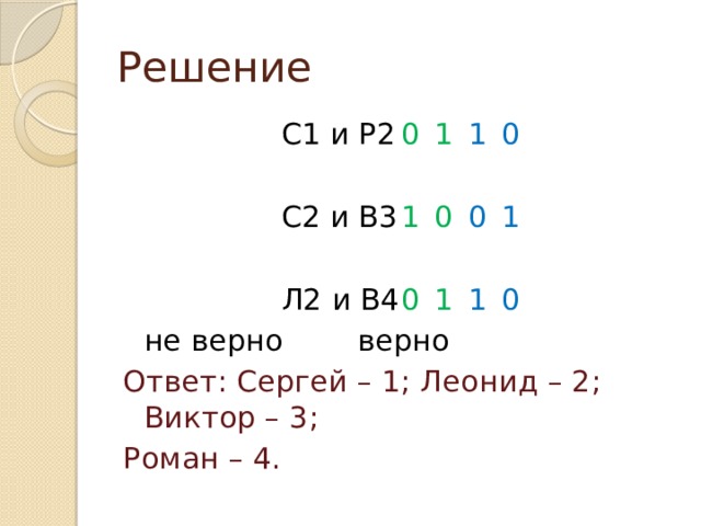 Решение С1 и Р2   0  1   1  0 С2 и В3   1  0   0  1 Л2 и В4   0  1   1  0     не верно   верно Ответ: Сергей – 1; Леонид – 2; Виктор – 3; Роман – 4. 