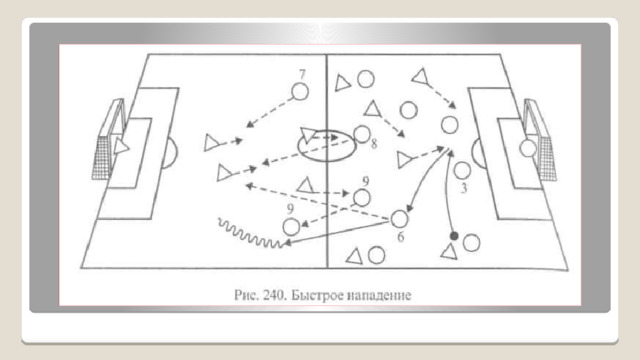 Тактика игры в футбол презентация
