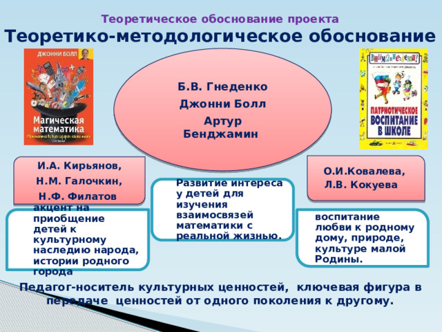 Теоретическое обоснование проекта Теоретико-методологическое обоснование Б.В. Гнеденко Джонни Болл Артур Бенджамин О.И.Ковалева, Л.В. Кокуева И.А. Кирьянов, Н.М. Галочкин, Н.Ф. Филатов Развитие интереса у детей для изучения взаимосвязей математики с реальной жизнью. акцент на приобщение детей к культурному наследию народа, истории родного города воспитание любви к родному дому, природе, культуре малой Родины. Педагог-носитель культурных ценностей, ключевая фигура в передаче ценностей от одного поколения к другому.  
