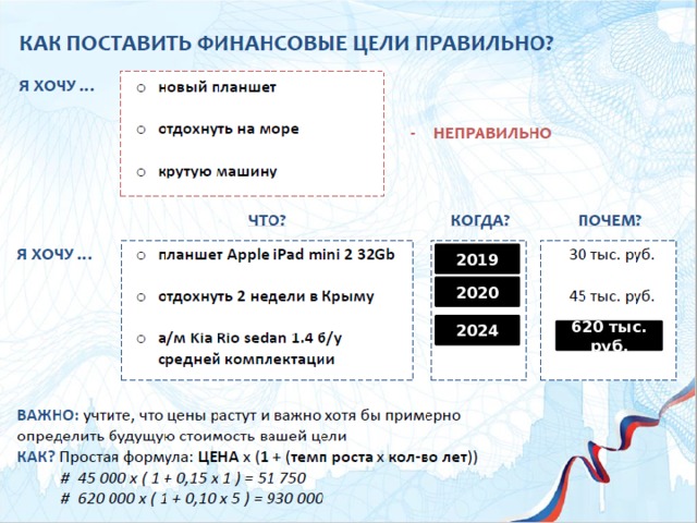 2019 2020 2024 620 тыс. руб. 