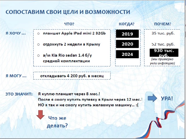 2019 2020 930 тыс. руб. 2024 