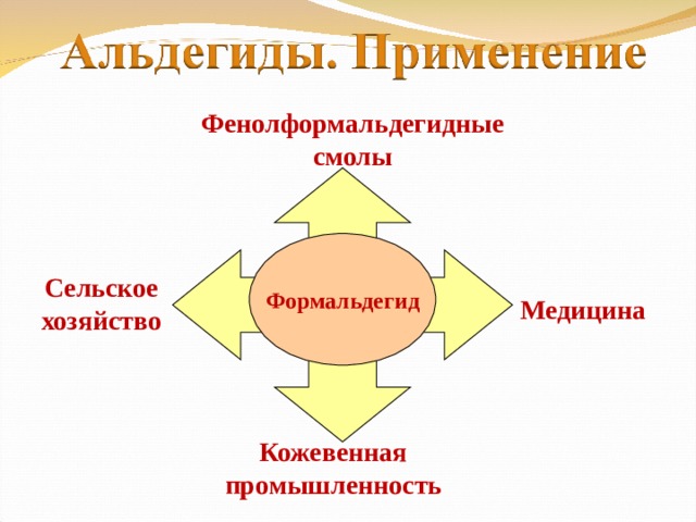 Фенолформальдегидные смолы Формальдегид Сельское хозяйство Медицина Кожевенная промышленность