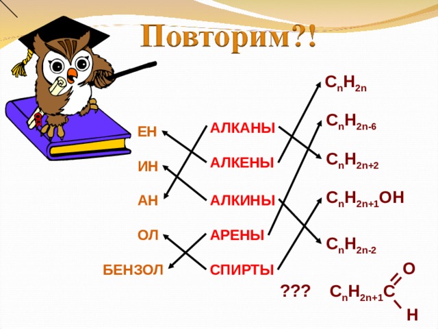 C n H 2n C n H 2n-6 АЛКАНЫ ЕН C n H 2n+2 АЛКЕНЫ ИН C n H 2n+1 OH АЛКИНЫ АН АРЕНЫ ОЛ C n H 2n-2 O БЕНЗОЛ СПИРТЫ  ??? C n H 2n+1 C H