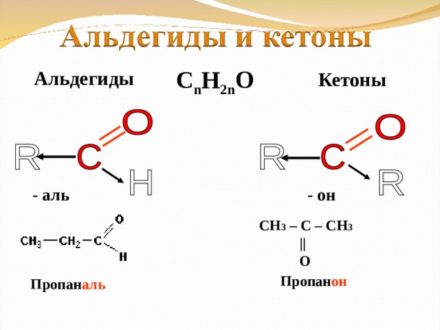 C n H 2n O Альдегиды Кетоны - аль - он СН 3 – С – СН 3  ||  O Пропан он Пропан аль