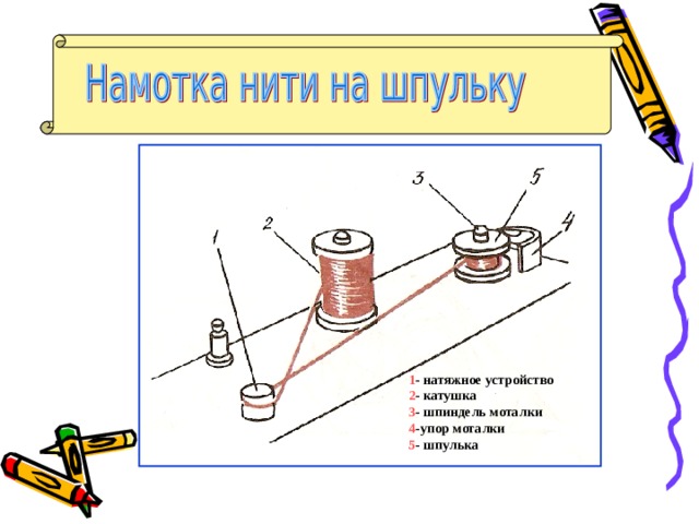 1 - натяжное устройство 2 - катушка 3 - шпиндель моталки 4 -упор моталки 5 - шпулька 