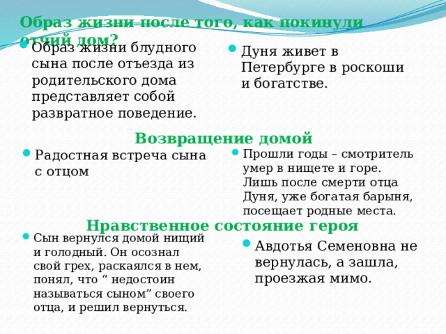 Образ жизни после того, как покинули отчий дом? Образ жизни блудного сына после отъезда из родительского дома представляет собой развратное поведение.  Дуня живет в Петербурге в роскоши и богатстве. Возвращение домой Радостная встреча сына с отцом  Прошли годы – смотритель умер в нищете и горе. Лишь после смерти отца Дуня, уже богатая барыня, посещает родные места. Нравственное состояние героя Сын вернулся домой нищий и голодный. Он осознал свой грех, раскаялся в нем, понял, что “ недостоин называться сыном” своего отца, и решил вернуться.  Авдотья Семеновна не вернулась, а зашла, проезжая мимо. 