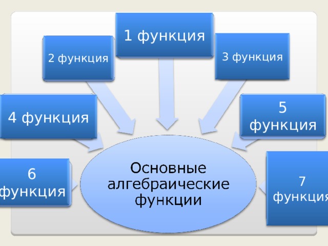 1 функция 3 функция 2 функция 5 функция 4 функция 7 функция 6 функция 