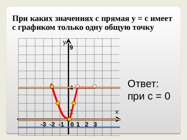 При каких значениях m график функции. Одна общая точка графиков. При каких значениях а прямая. График имеет одну общую точку. Прямая.