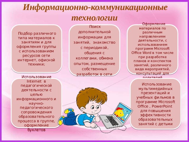  Информационно-коммуникационные технологии   Подбор различного типа материалов к занятиям и для оформления группы с использованием ресурсов сети интернет, офисной техники;    Оформление материалов по различным направлениям деятельности, с использованием программ Microsoft Office Word в том числе при разработке планов и конспектов занятий, различного вида мероприятий, консультаций для родителей   Поиск дополнительной информации для занятий,  знакомство с периодикой, общения с коллегами, обмена опытом, размещение собственных разработок в сети   Использование мультимедийных презентаций и учебных фильмов в программе Microsoft Office , РowerPoint для повышения эффективности образовательных занятий с детьми Использование Internet в педагогической деятельности с целью информационного и научно-педагогического сопровождения образовательного процесса в группе, оформление буклетов 
