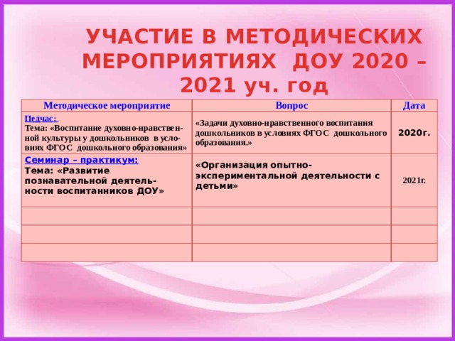 Протокол педчаса в детском саду образец