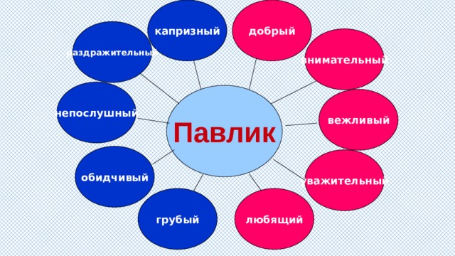 Презентация волшебные слова 2 класс