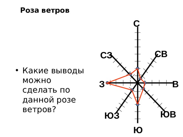 Карта розы ветров украина