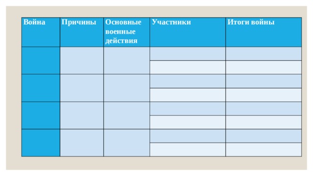 Война   Причины Основные военные действия     Участники   Итоги войны                                                 