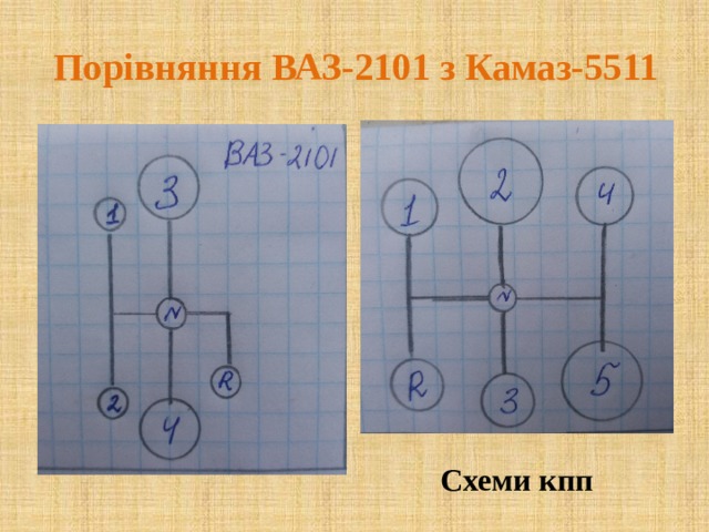 Порівняння ВАЗ-2101 з Камаз-5511 Схеми кпп 