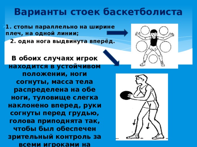 Передвижение в стойке баскетболиста 6 класс. Стойки и перемещения в баскетболе. Защитная стойка баскетболиста. Передвижение в защитной стойке в баскетболе. Стойка баскетболиста техника.