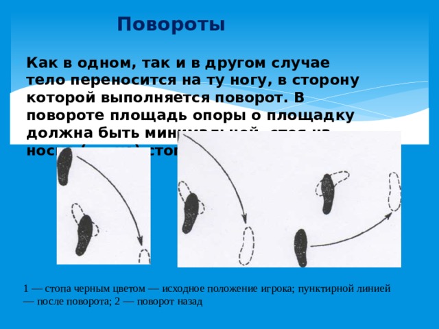 Повороты Как в одном, так и в другом случае тело переносится на ту ногу, в сторону которой выполняется поворот. В повороте площадь опоры о площадку должна быть минимальной, стоя на носке (пятке) стопы.   1 — стопа черным цветом — исходное положение игрока; пунктирной линией — после поворота; 2 — поворот назад 