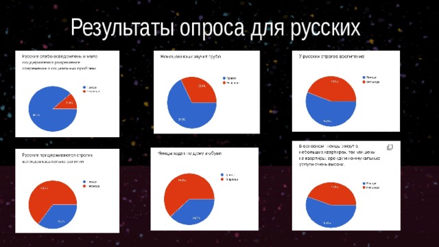 Результаты опроса для русских   