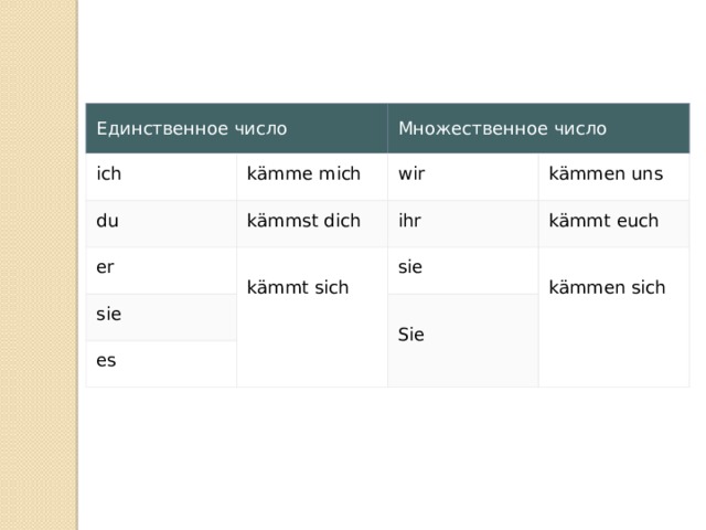 Единственное число ich kämme mich du Множественное число er wir kämmst dich sie    kämmt sich ihr kämmen uns kämmt euch sie es    kämmen sich    Sie 