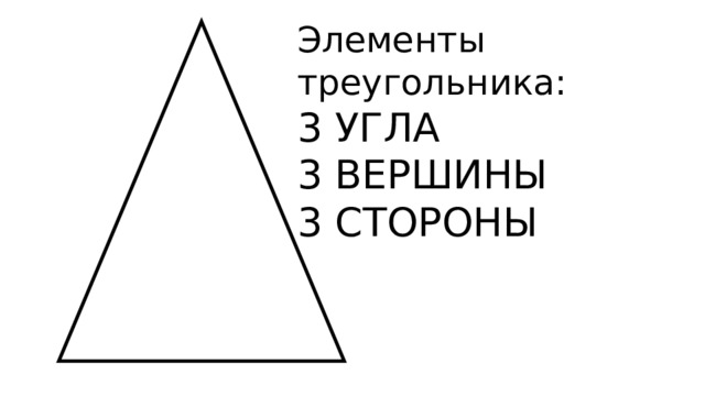 Элементы треугольника: 3 УГЛА 3 ВЕРШИНЫ 3 СТОРОНЫ 