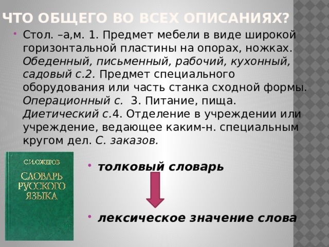 Что общего во всех описаниях? Стол. –а,м. 1. Предмет мебели в виде широкой горизонтальной пластины на опорах, ножках. Обеденный, письменный, рабочий, кухонный, садовый с.2. Предмет специального оборудования или часть станка сходной формы. Операционный с. 3. Питание, пища. Диетический с. 4. Отделение в учреждении или учреждение, ведающее каким-н. специальным кругом дел. С. заказов. толковый словарь   лексическое значение слова 