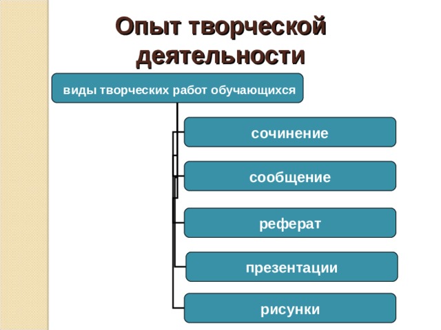 Опыт творческой деятельности  виды творческих работ обучающихся сочинение сообщение реферат презентации рисунки 