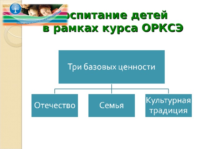 Воспитание детей  в рамках курса ОРКСЭ 