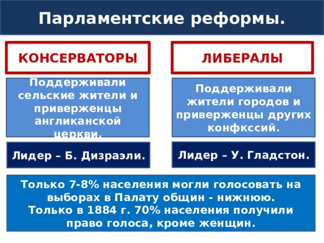 Почему парламентская реформа. Парламентские реформы в Великобритании. Великобритания экономическое лидерство и политические реформы. Реформы Дизраэли. Великобритания эконом лидерство и Полит реформы.